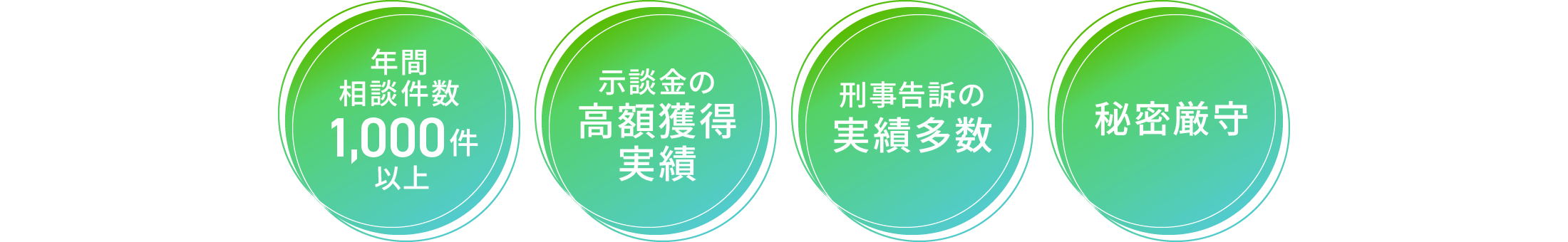 年間相談件数1,000件以上 示談金の高額獲得実績 刑事告訴の実績多数 秘密厳守