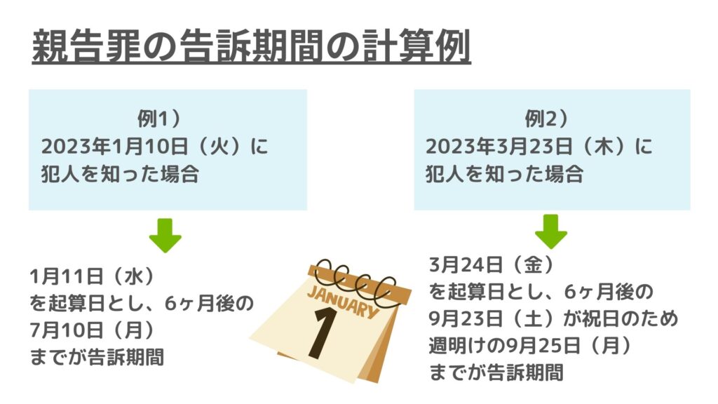 親告罪の告訴期間の計算例の画像