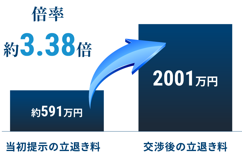 青果店で立ち退き料3.38倍に増額した事例