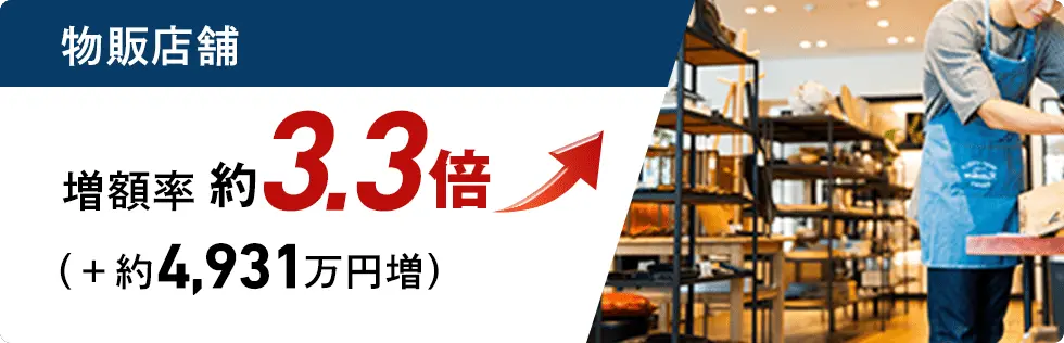 物販店舗 増額率約3.2倍 （+約4,931万円増）